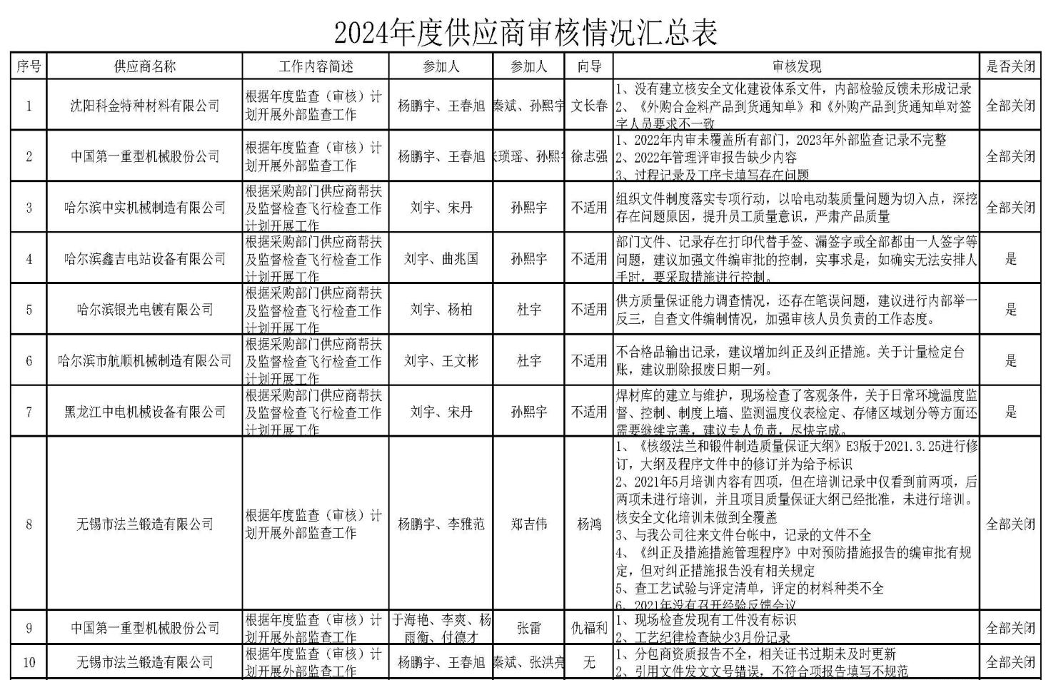 ed_1757923322207608.png 企業微信截圖_1757923263374.png